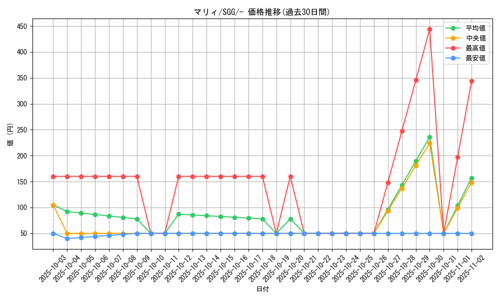 card_40217_series_61341_rarity_95225_graph