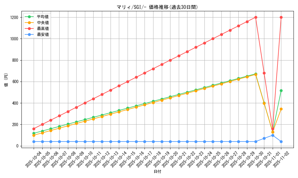 card_40217_series_61342_rarity_95225_graph