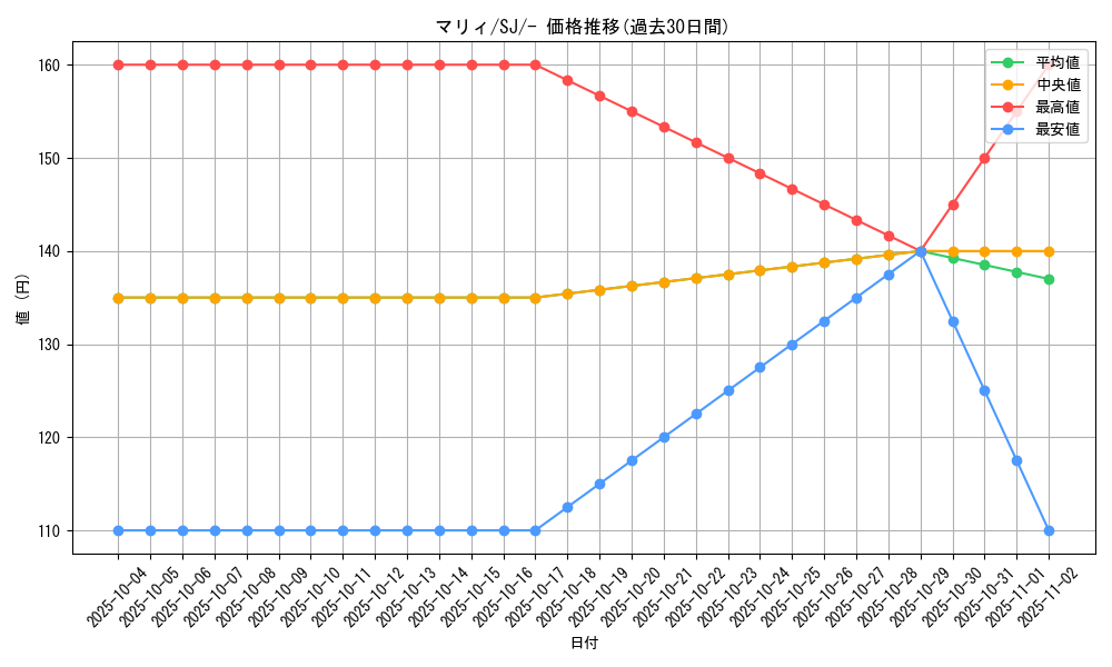 card_40217_series_61352_rarity_95225_graph