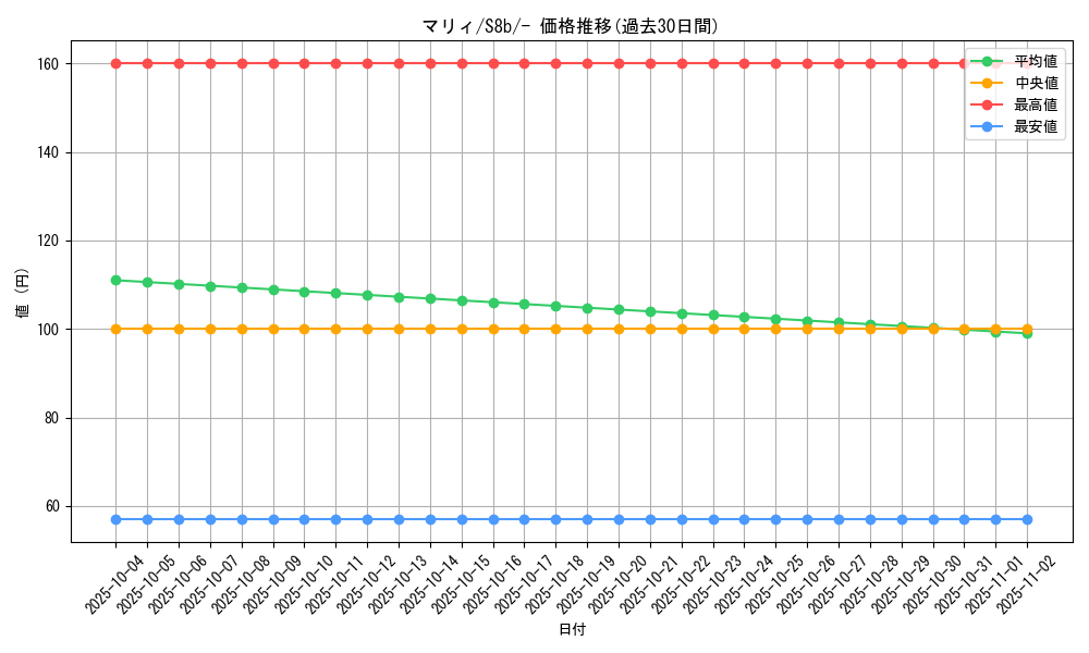 card_40217_series_61353_rarity_95225_graph