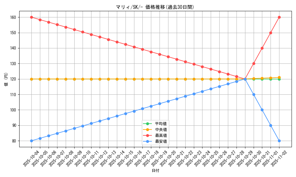 card_40217_series_61356_rarity_95225_graph