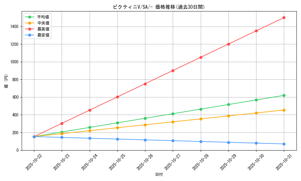 card_40221_series_61301_rarity_95225_graph