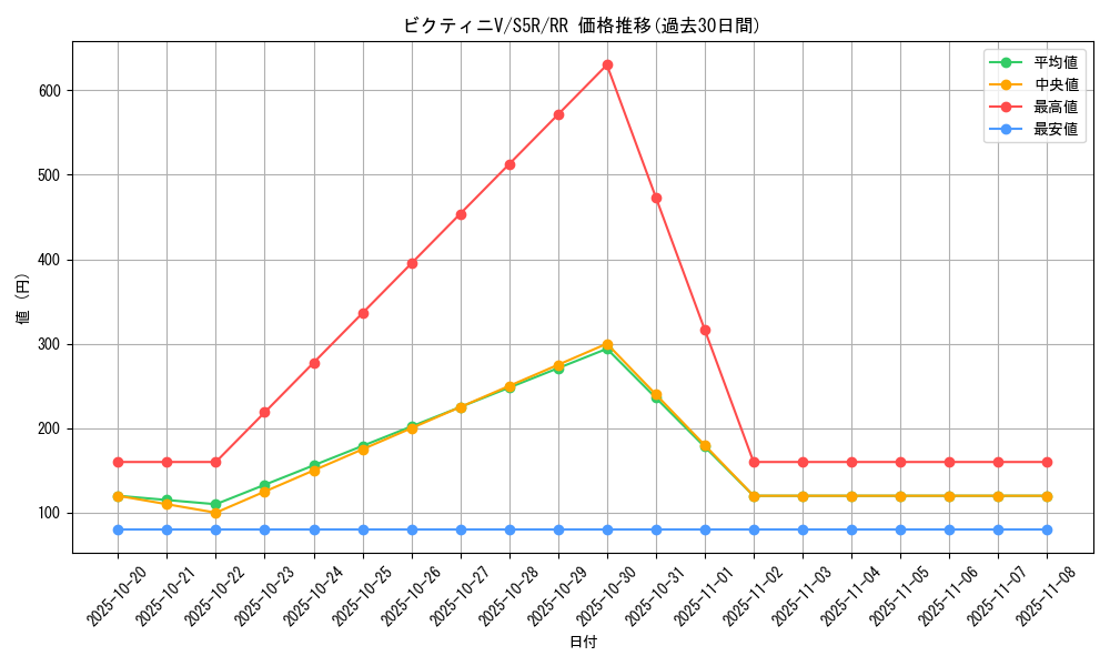card_40221_series_61332_rarity_73311_graph