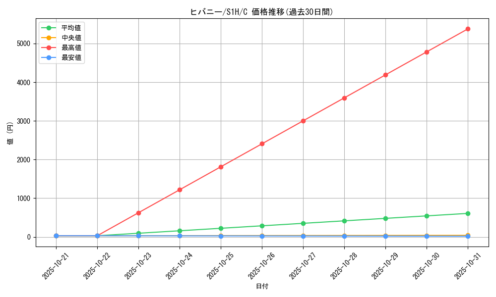 card_40224_series_61306_rarity_65214_graph
