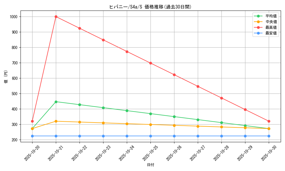 card_40224_series_61327_rarity_80235_graph