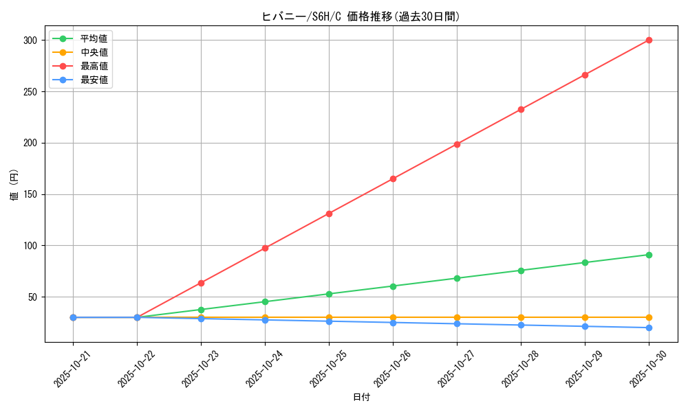 card_40224_series_61336_rarity_65214_graph