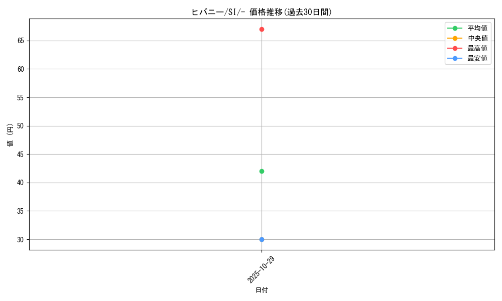 card_40224_series_61354_rarity_95225_graph