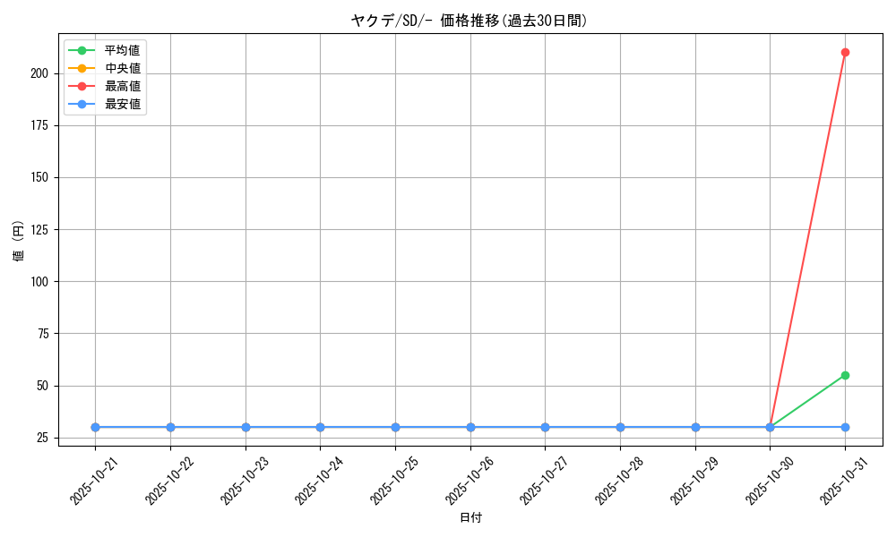 card_40227_series_61317_rarity_95225_graph
