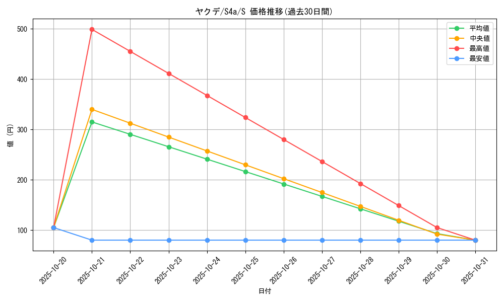 card_40227_series_61327_rarity_80235_graph