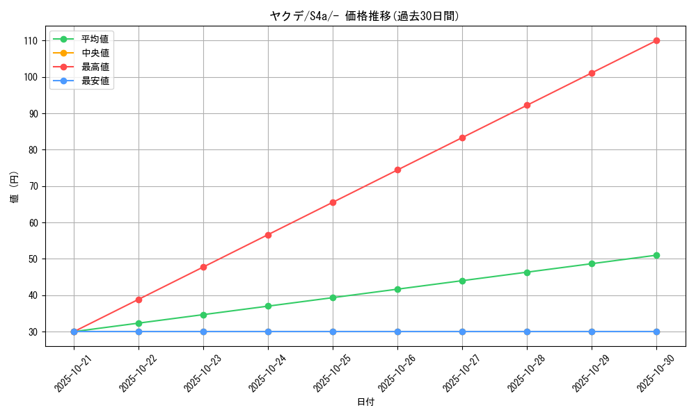 card_40227_series_61327_rarity_95225_graph