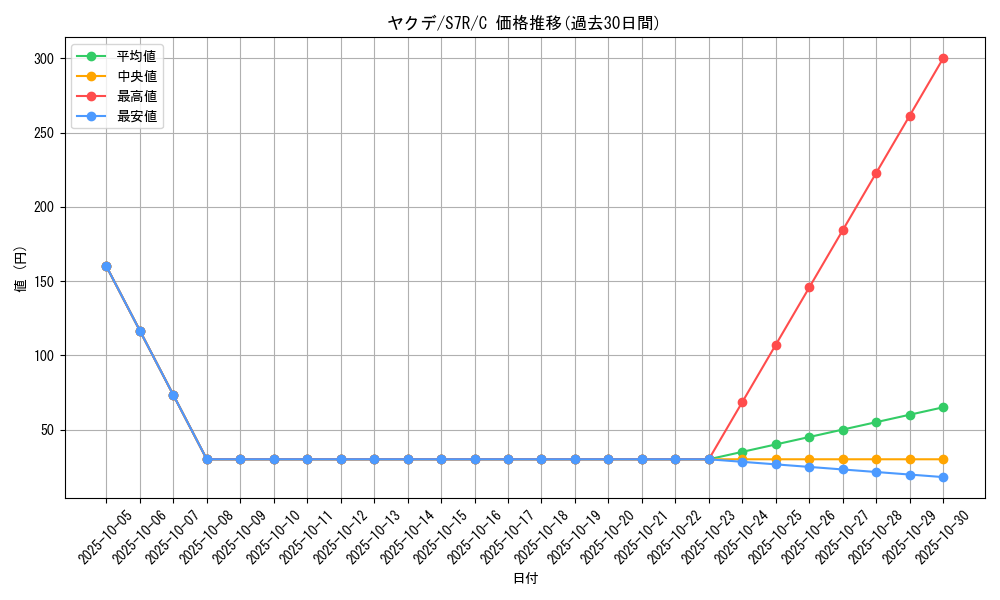 card_40227_series_61344_rarity_65214_graph