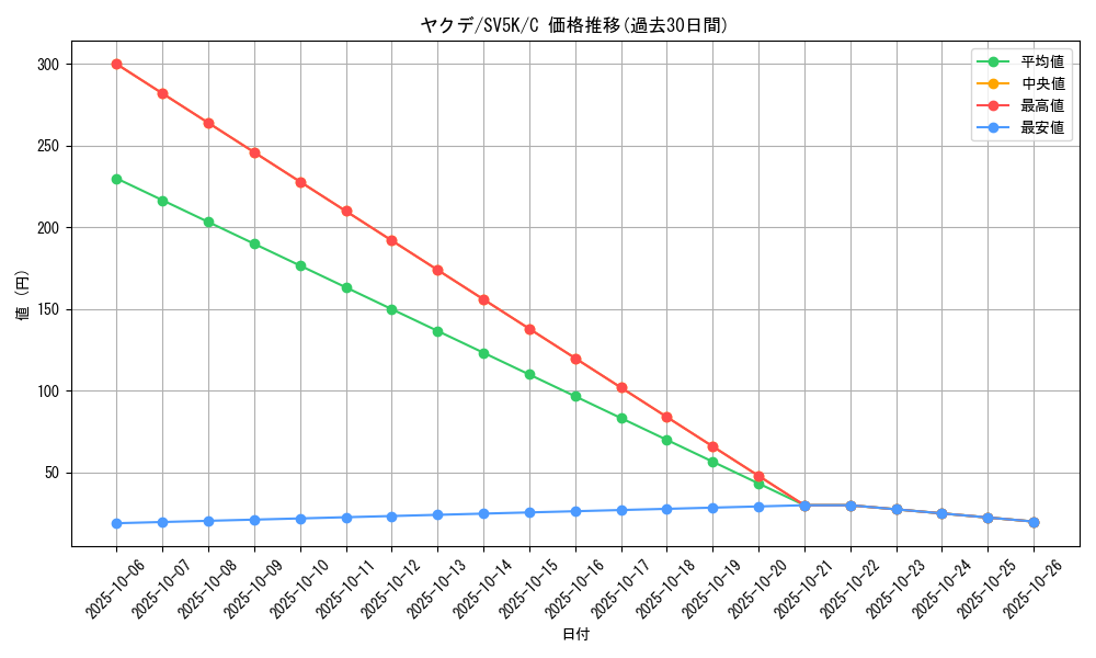 card_40227_series_61405_rarity_65214_graph