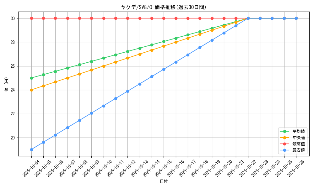 card_40227_series_61421_rarity_65214_graph