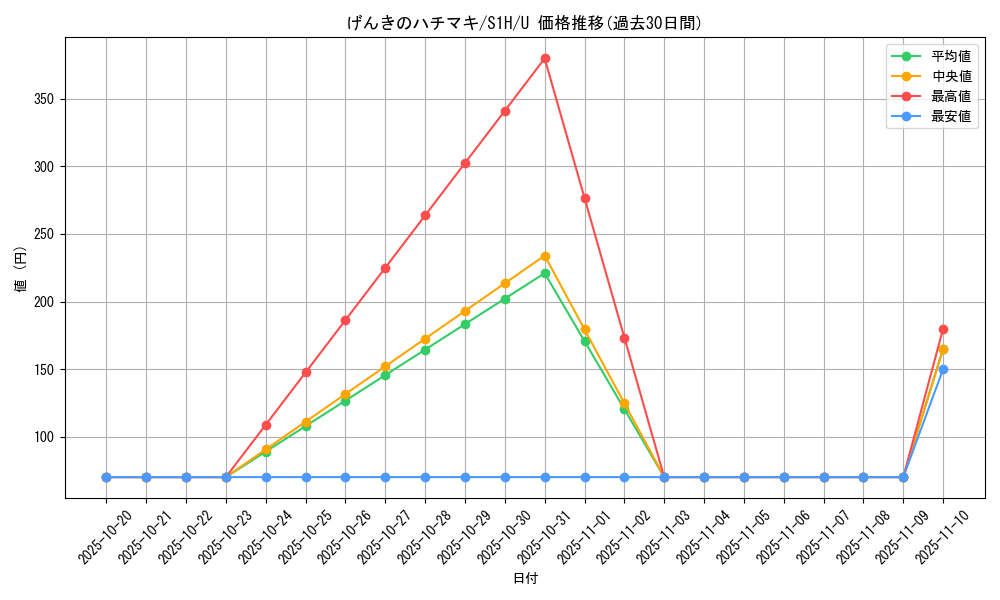 card_40237_series_61306_rarity_65215_graph