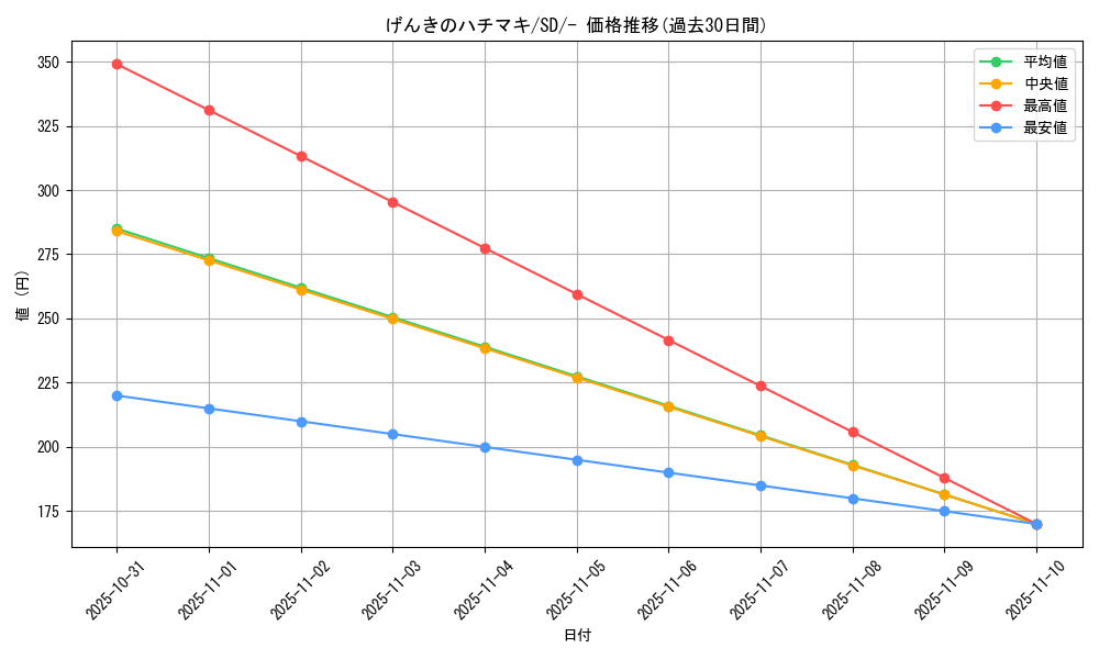 card_40237_series_61324_rarity_95225_graph