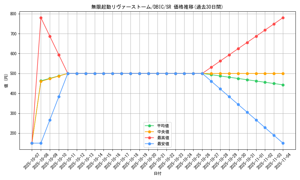 card_4023_series_9101_rarity_3_graph