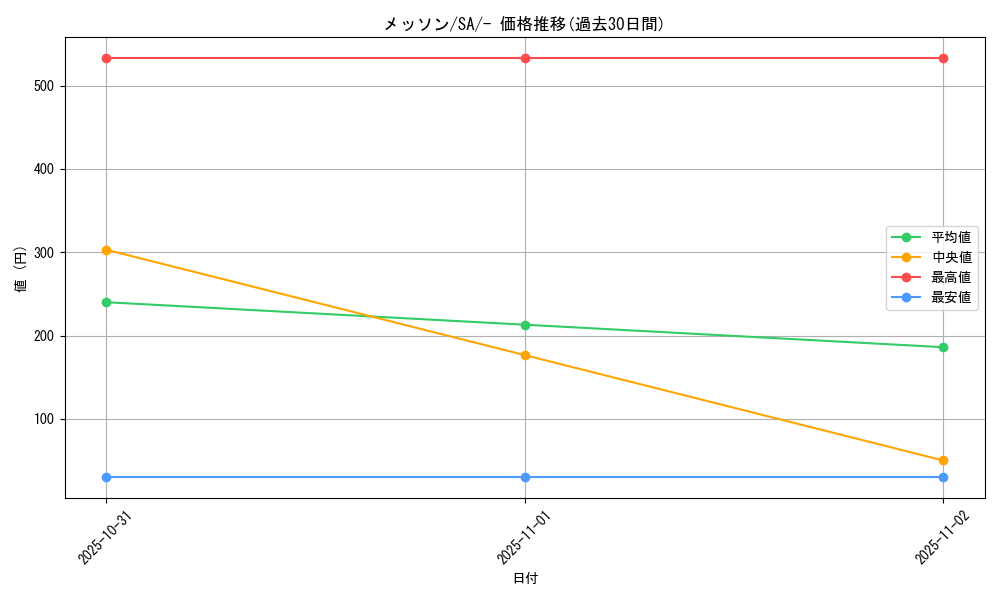 card_40249_series_61302_rarity_95225_graph
