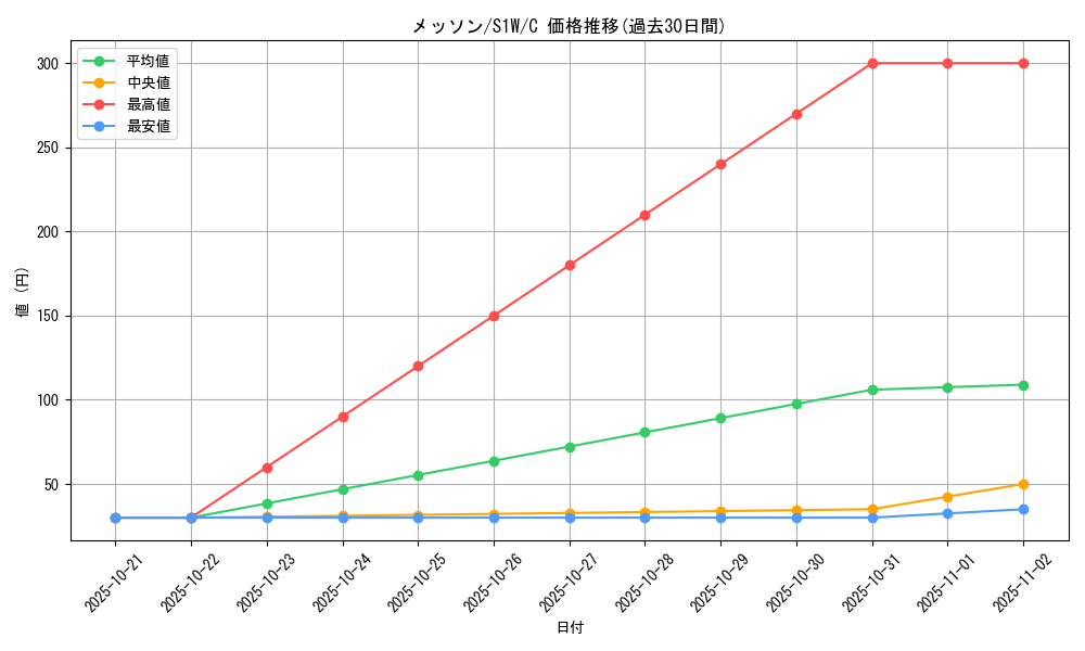 card_40249_series_61305_rarity_65214_graph
