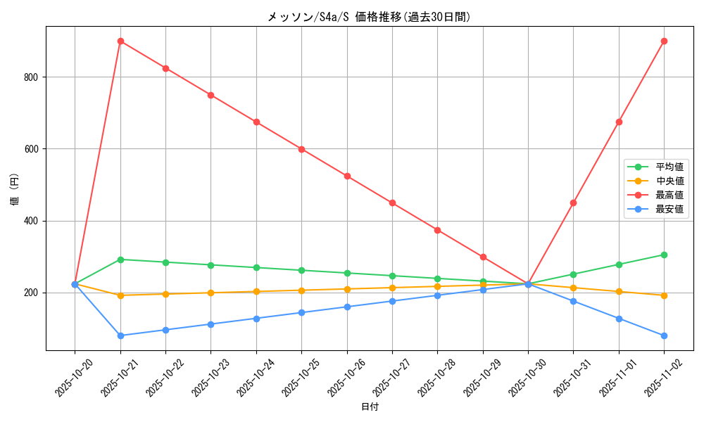 card_40249_series_61327_rarity_80235_graph