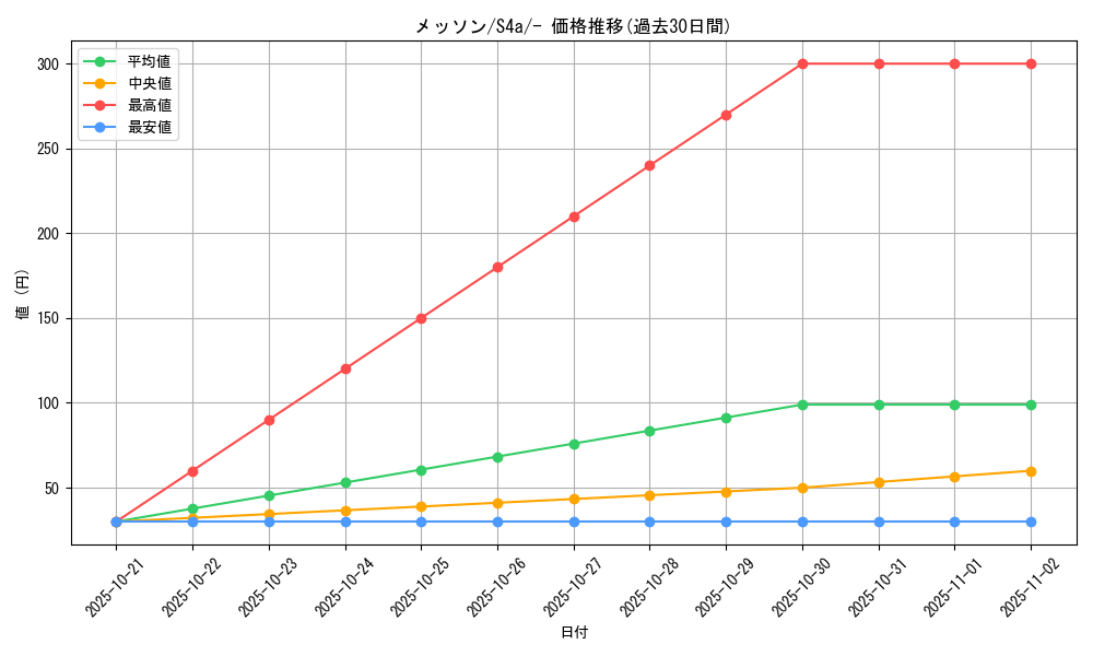 card_40249_series_61327_rarity_95225_graph