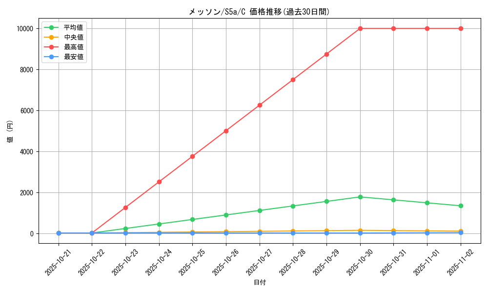 card_40249_series_61335_rarity_65214_graph