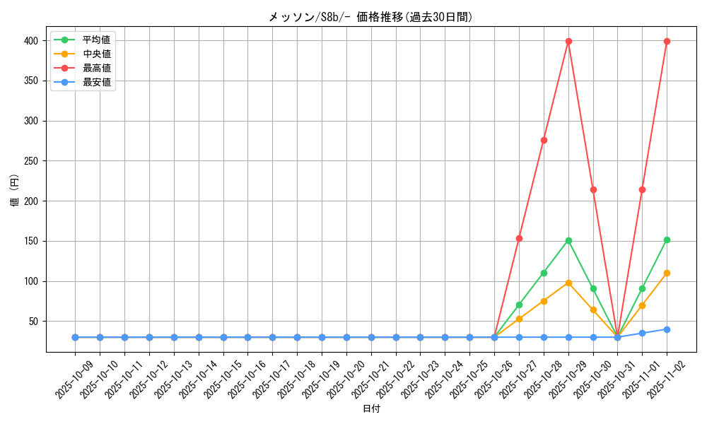 card_40249_series_61353_rarity_95225_graph