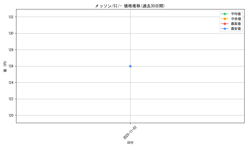 card_40249_series_61354_rarity_95225_graph