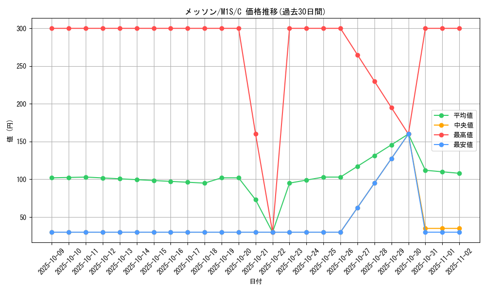 card_40249_series_61441_rarity_65214_graph