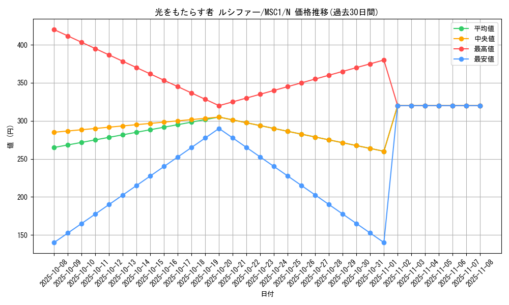 card_4026_series_9183_rarity_1_graph