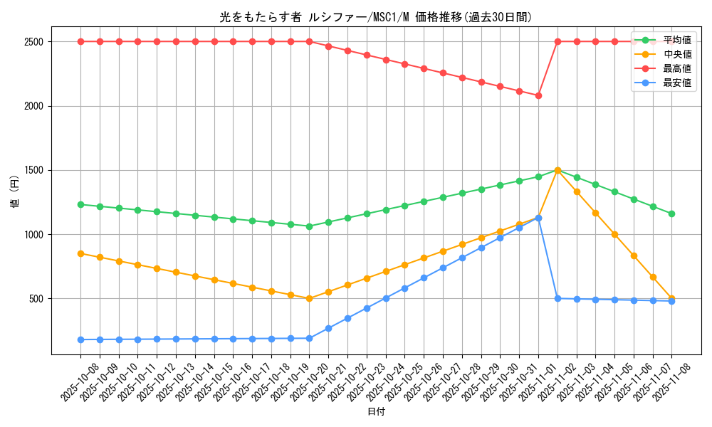 card_4026_series_9183_rarity_6209_graph