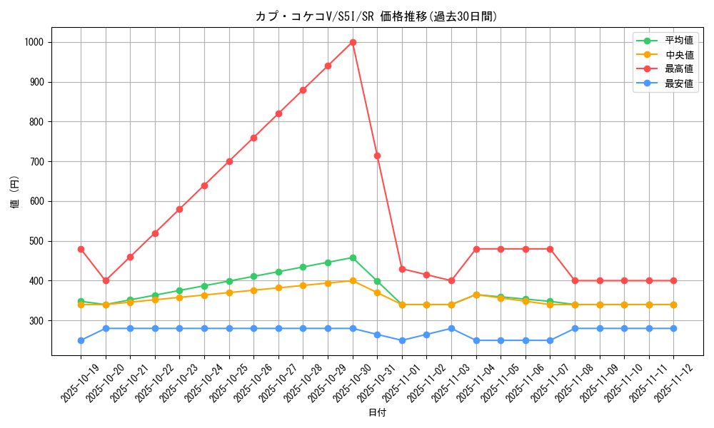 card_40272_series_61331_rarity_71891_graph
