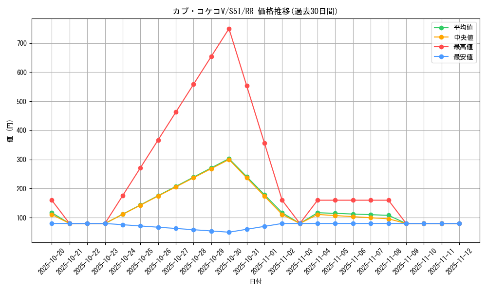 card_40272_series_61331_rarity_73311_graph