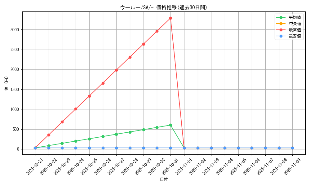card_40277_series_61303_rarity_95225_graph