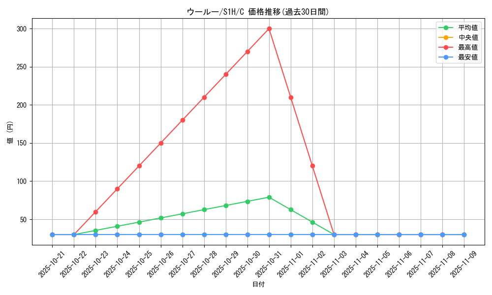 card_40277_series_61306_rarity_65214_graph