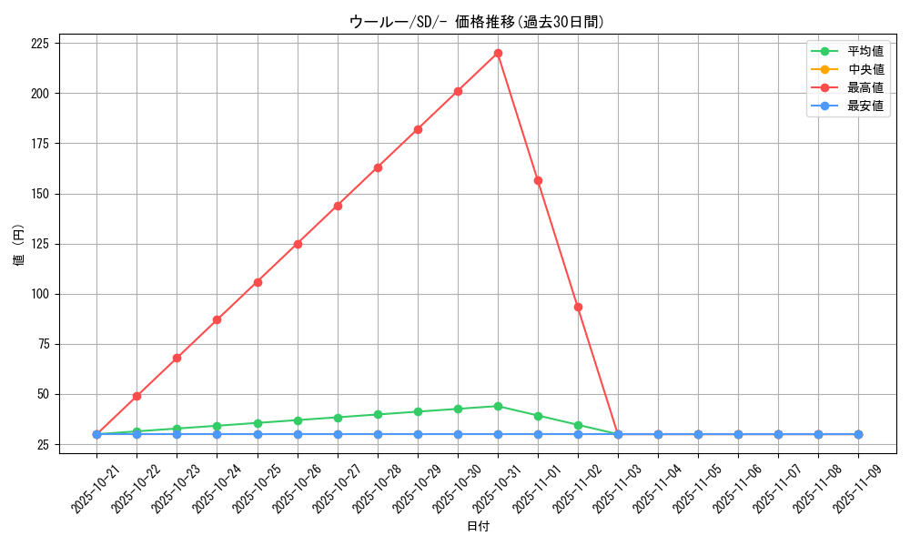 card_40277_series_61324_rarity_95225_graph