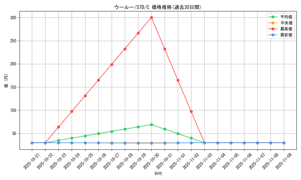 card_40277_series_61343_rarity_65214_graph