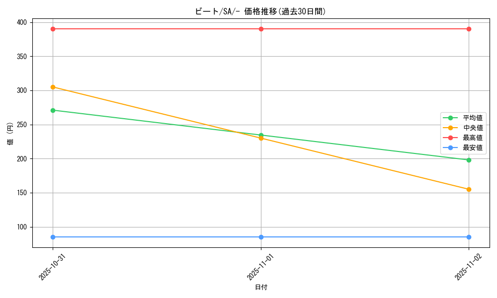 card_40287_series_61303_rarity_95225_graph