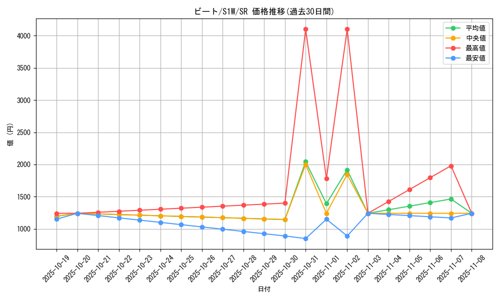 card_40287_series_61305_rarity_71891_graph