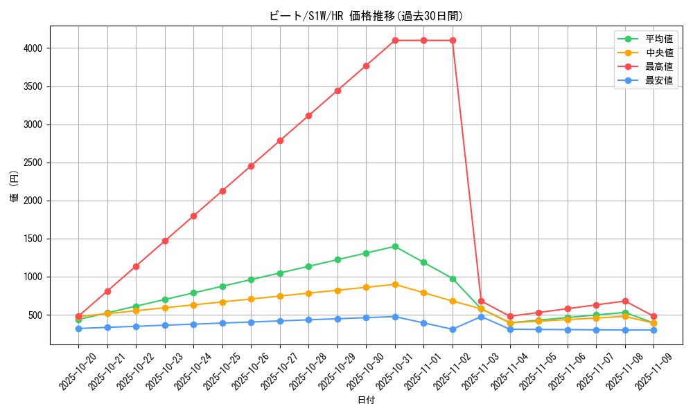 card_40287_series_61305_rarity_77945_graph