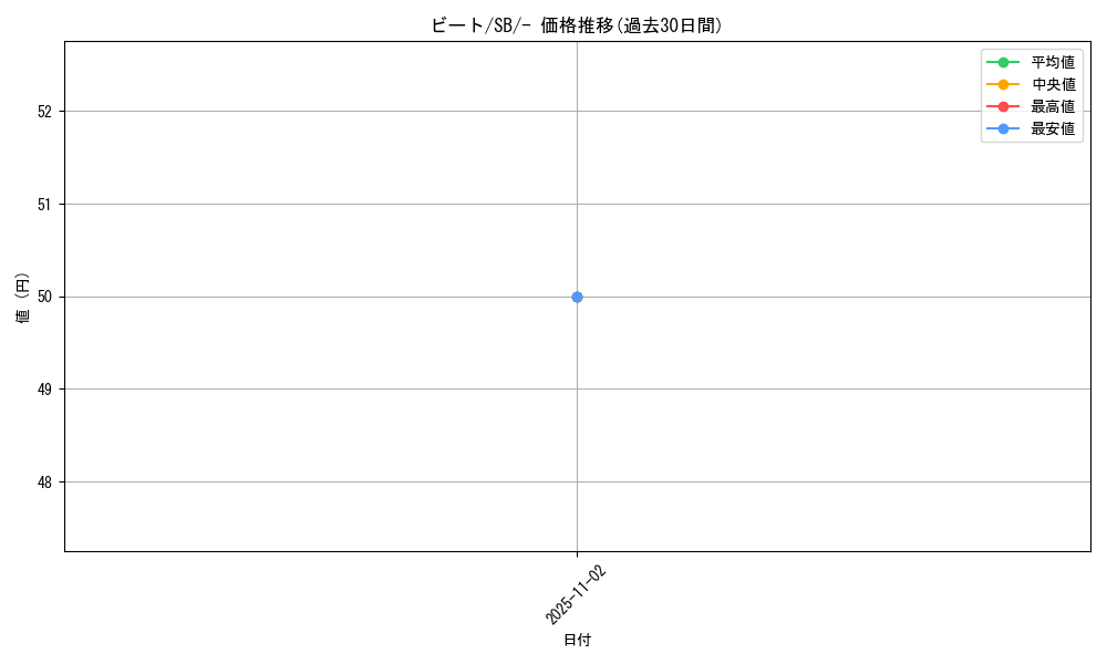 card_40287_series_61307_rarity_95225_graph