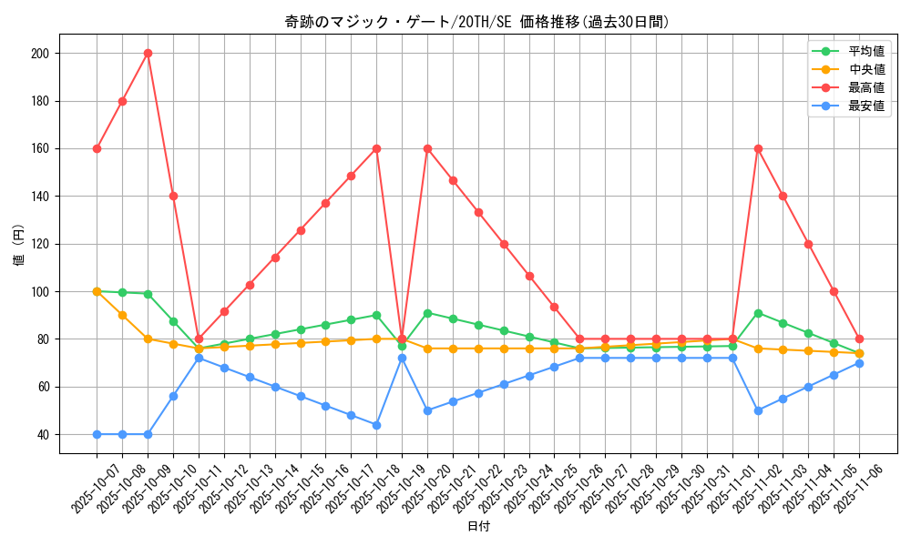 card_4028_series_9185_rarity_5_graph