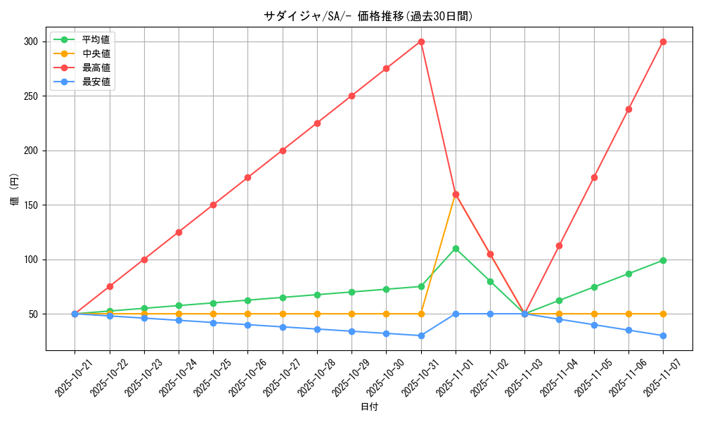 card_40300_series_61304_rarity_95225_graph