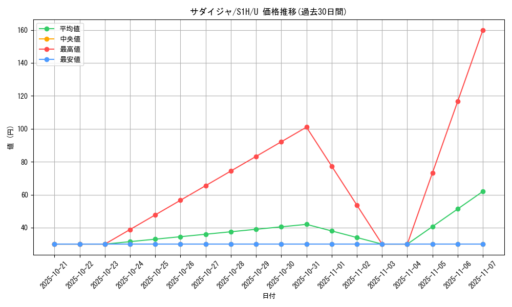 card_40300_series_61306_rarity_65215_graph