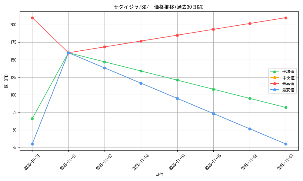 card_40300_series_61321_rarity_95225_graph