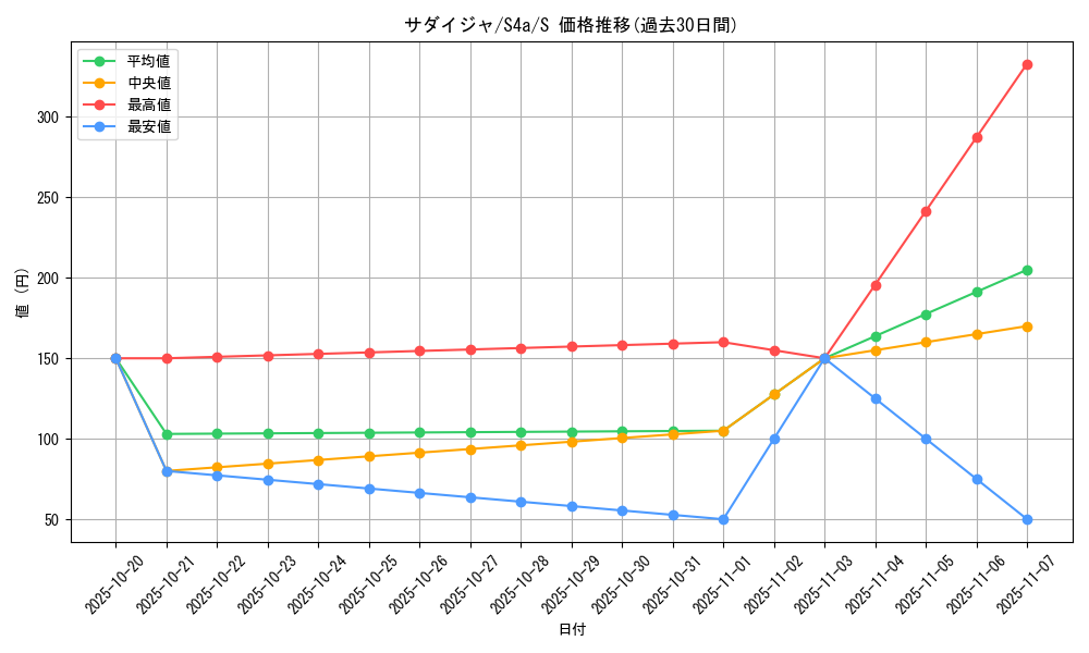 card_40300_series_61327_rarity_80235_graph