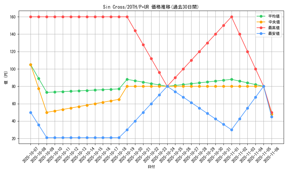 card_4032_series_9185_rarity_495_graph