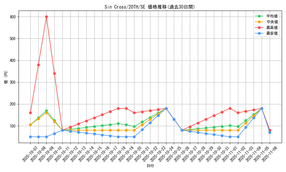 card_4032_series_9185_rarity_5_graph