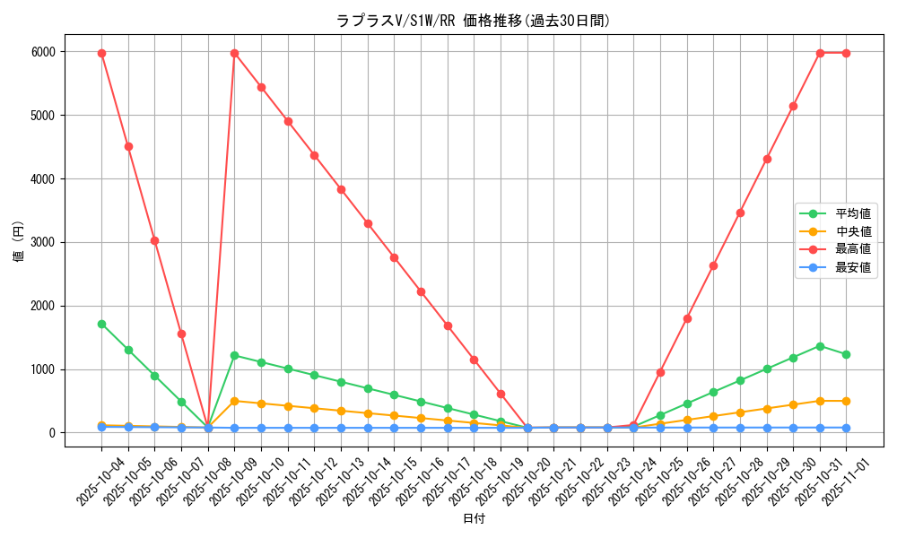 card_40330_series_61305_rarity_73311_graph
