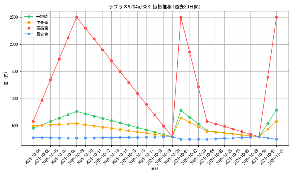card_40330_series_61327_rarity_80280_graph