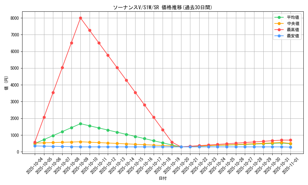 card_40342_series_61305_rarity_71891_graph